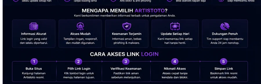 Ilustrasi Link Login Artistoto: Cara Memeriksa Tujuan Sebelum Membuka